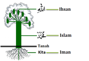 pilar-islam